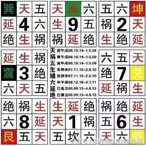 算號碼|手機號碼測吉兇/數字號碼吉兇查詢